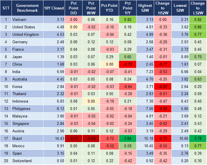 Market Watch 18/02 2