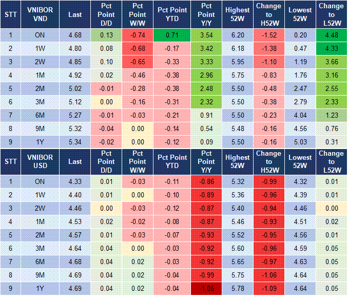 Market Watch 18/02 4