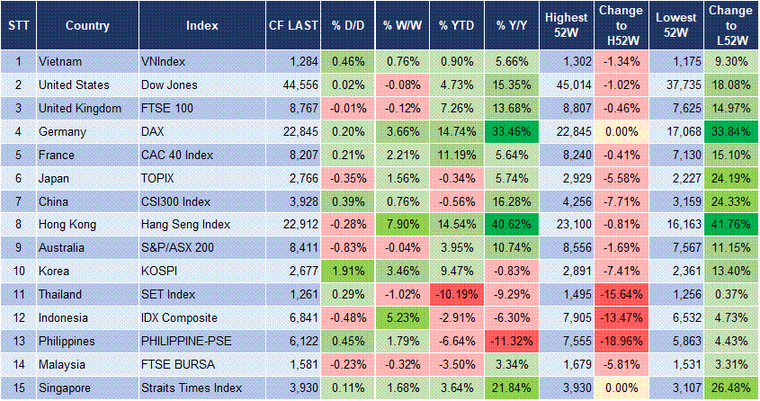 Market Watch 19/02 3