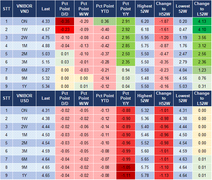 Market Watch 19/02 4