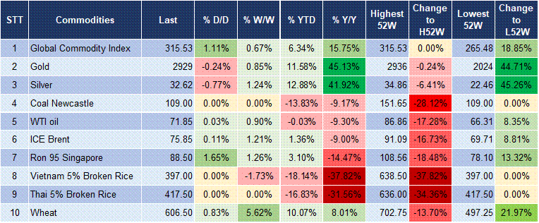 Market Watch 19/02 5