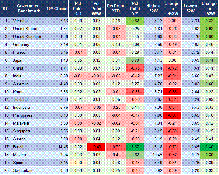 Market Watch 19/02 2