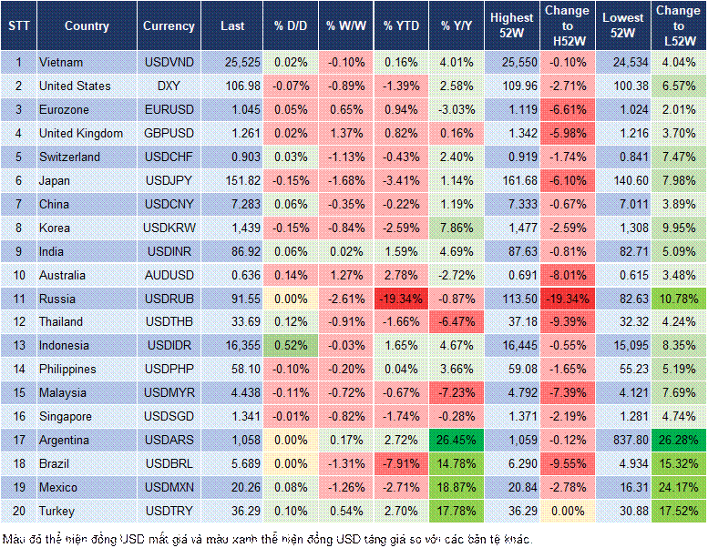 Market Watch 19/02