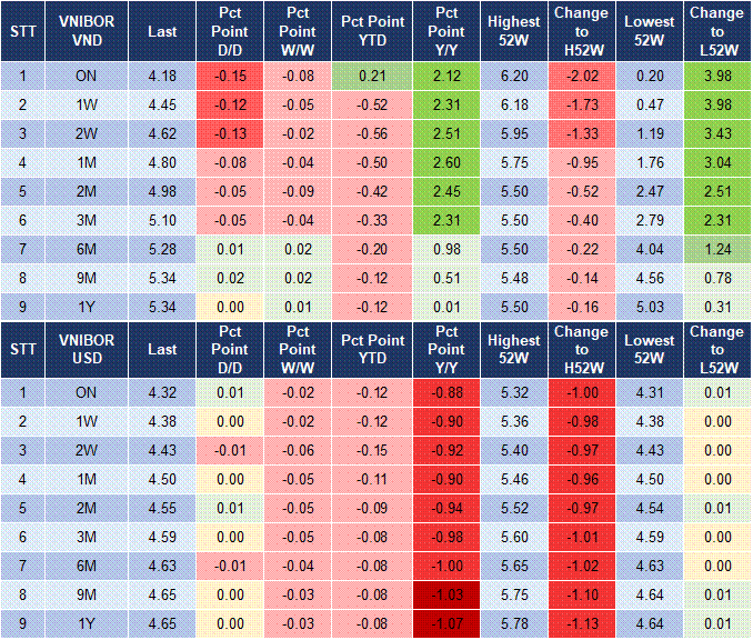 Market Watch 20/2 4