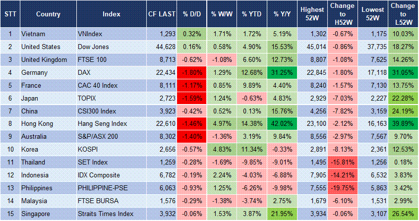 Market Watch 20/2 3