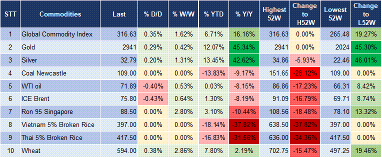 Market Watch 20/2 5