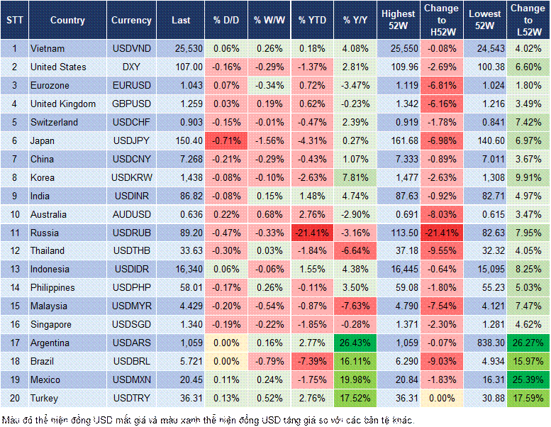 Market Watch 20/2