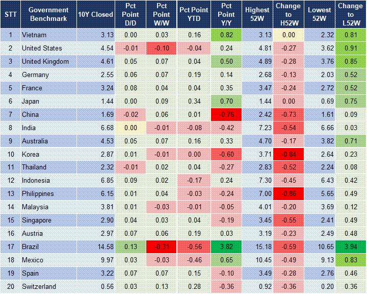 Market Watch 20/2 2