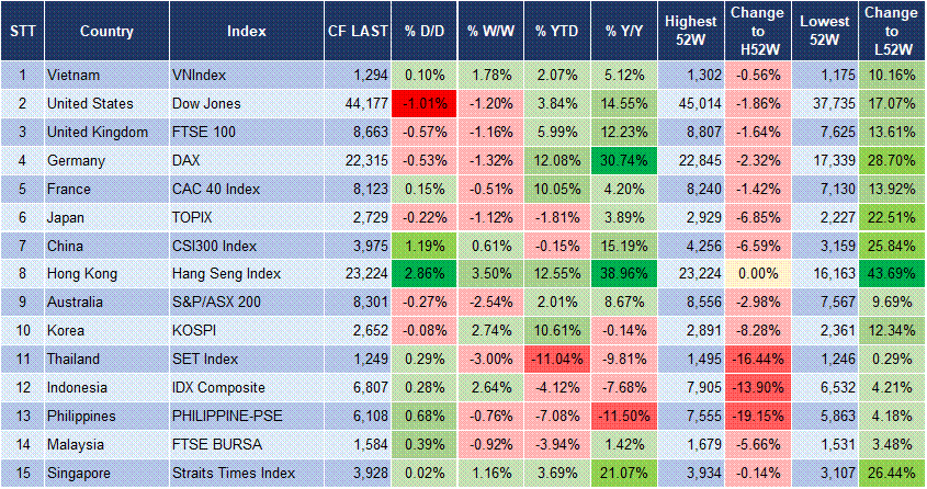 Market Watch 21/02 3