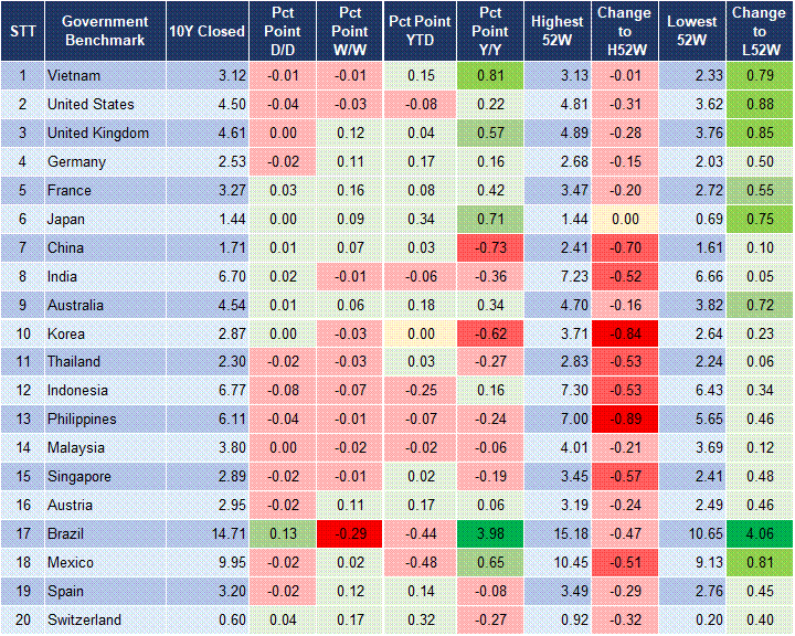 Market Watch 21/02 2