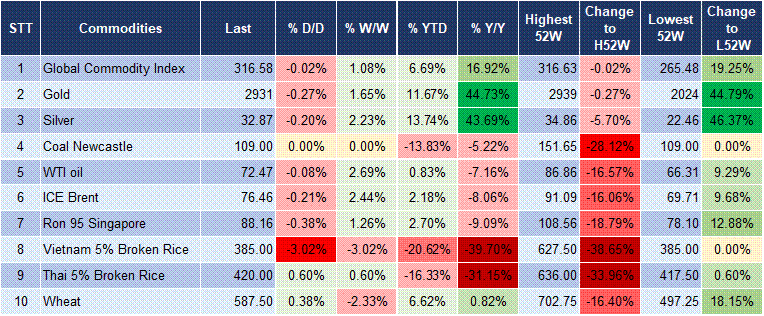 Market Watch 21/02 5