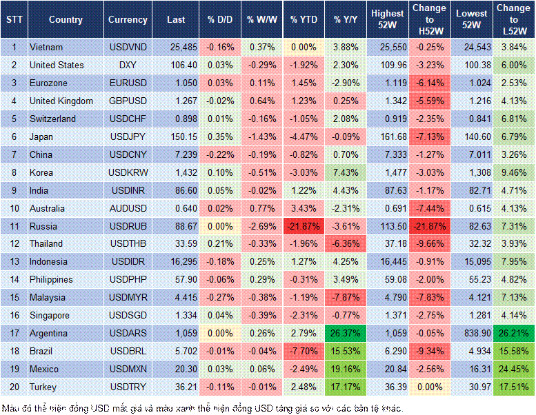 Market Watch 21/02