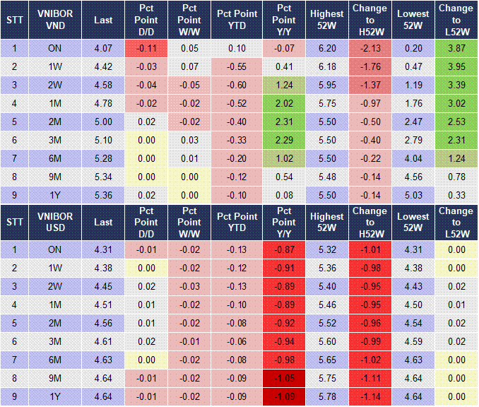 Market Watch 21/02 4