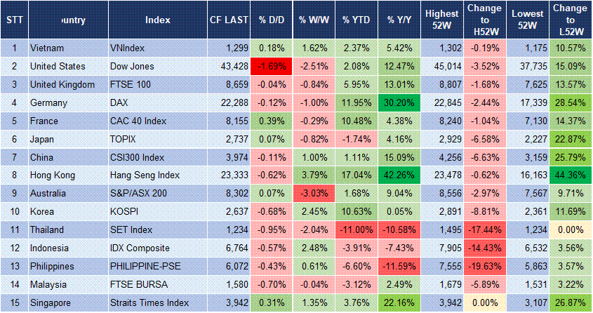 Market Watch 24/02 3