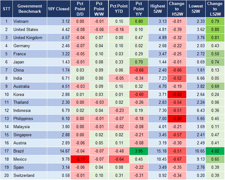 Market Watch 24/02 2