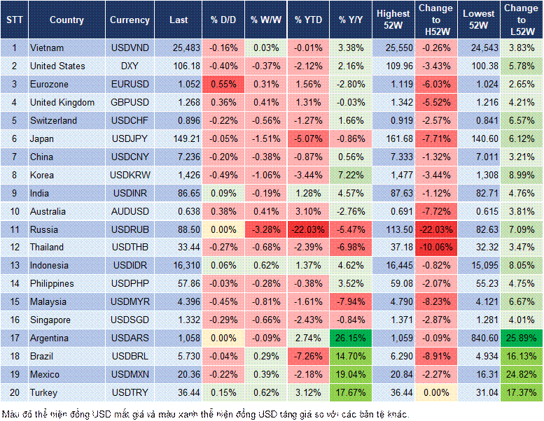 Market Watch 24/02