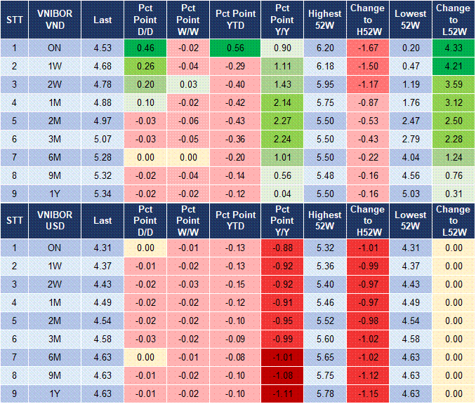 Market Watch 24/02 4