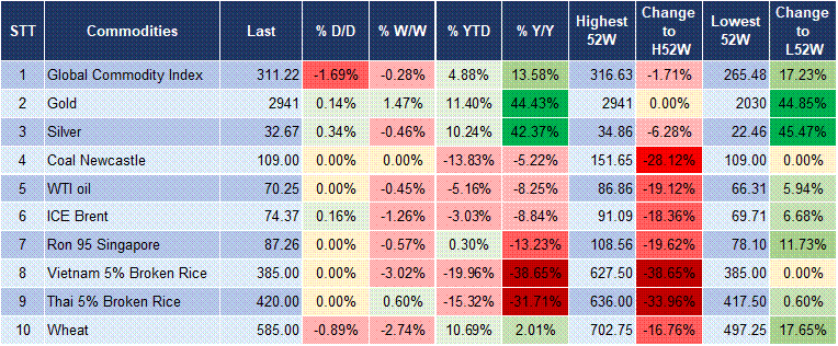 Market Watch 24/02 5