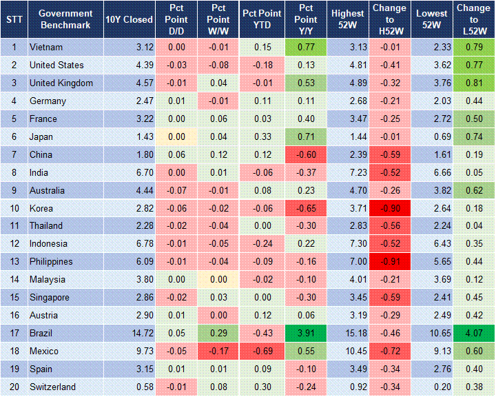 Market Watch 25/02 2