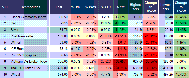 Market Watch 26/02 5