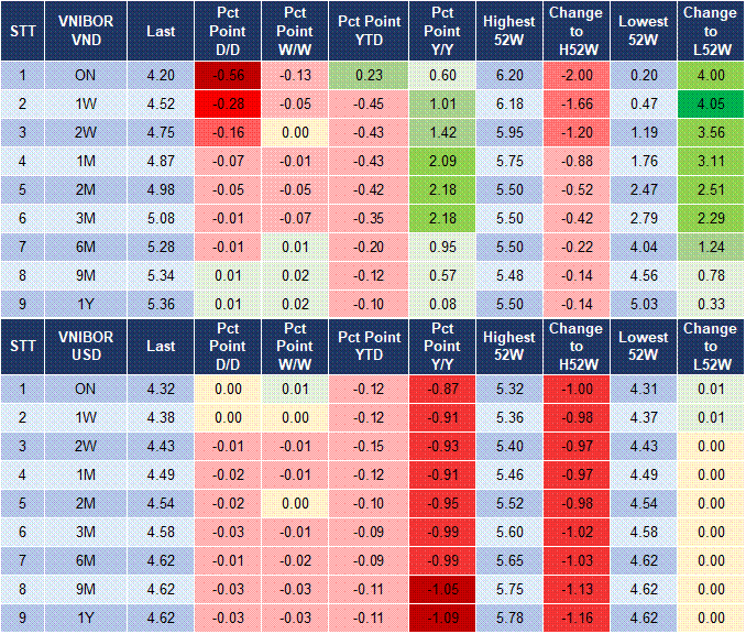 Market Watch 26/02 4