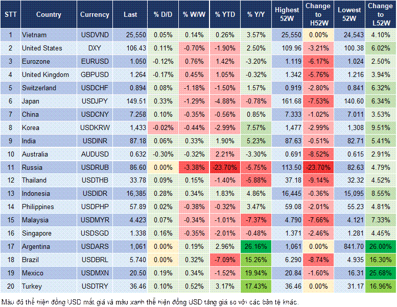 Market Watch 26/02