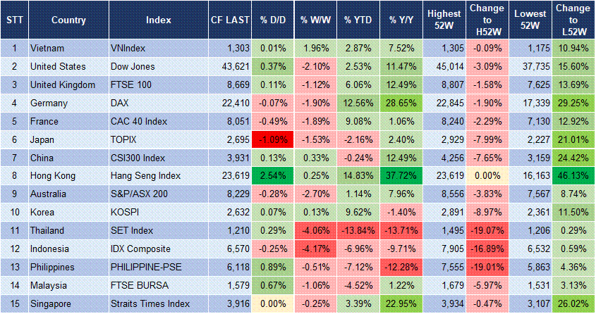 Market Watch 26/02 3