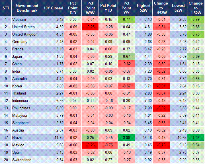 Market Watch 26/02 2