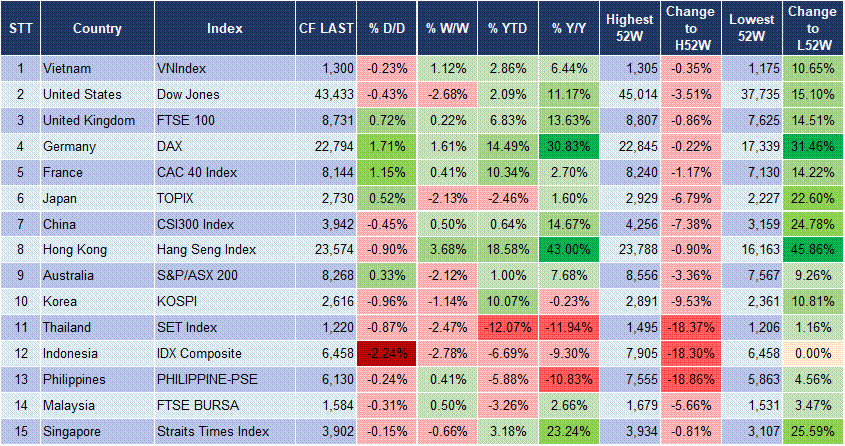 Market Watch 27/02 3