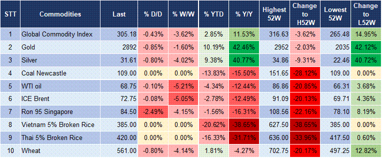 Market Watch 27/02 5