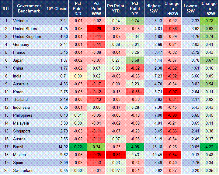 Market Watch 27/02 2