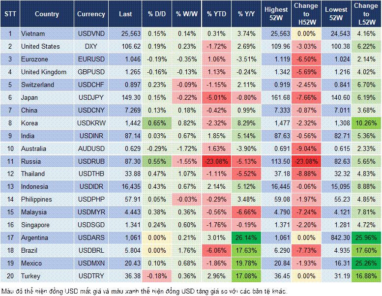 Market Watch 27/02