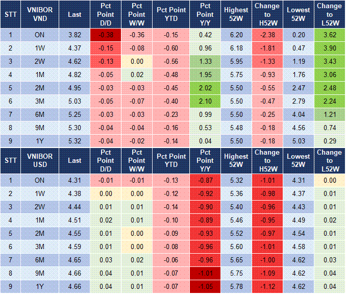 Market Watch 27/02 4