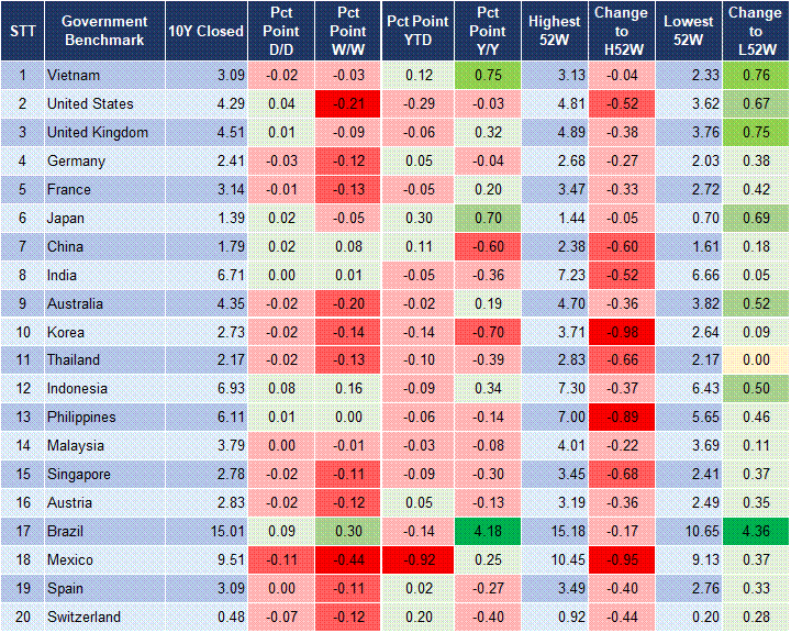 Market Watch 28/2 2