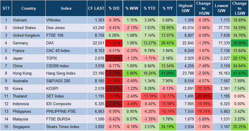 Market Watch 28/2 3