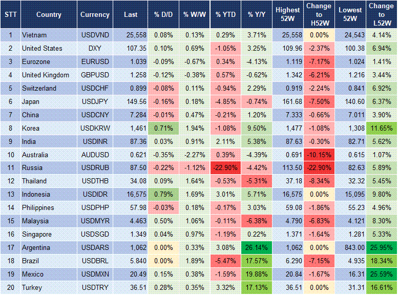 Market Watch 28/2