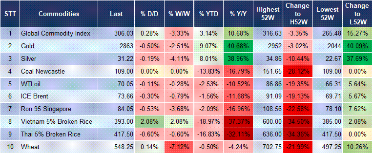 Market Watch 28/2 5