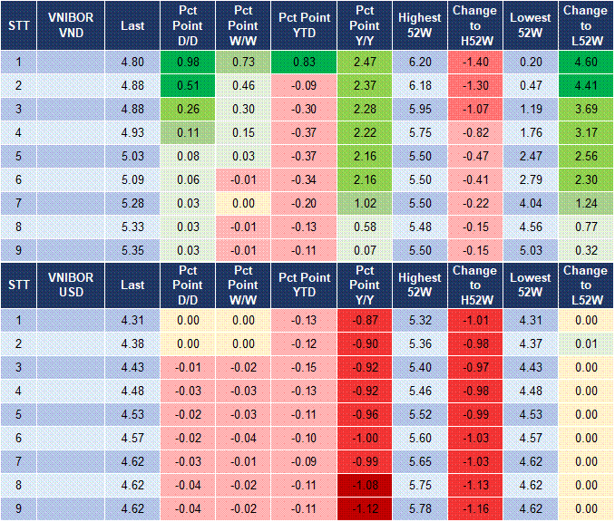 Market Watch 28/2 4