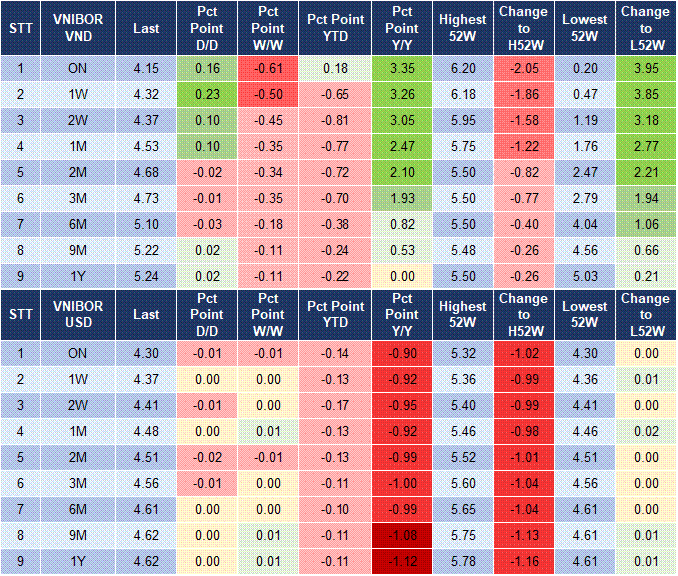 Market Watch 10/03 4