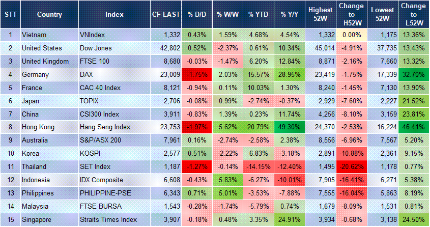 Market Watch 10/03 3