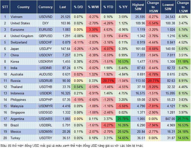 Market Watch 10/03