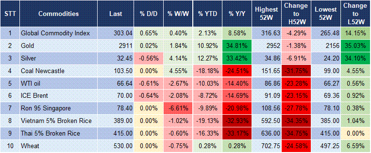 Market Watch 10/03 5