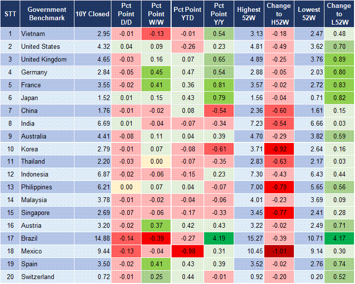 Market Watch 10/03 2