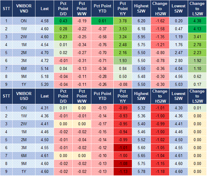 Market Watch 11/03 4