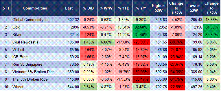 Market Watch 11/03 5