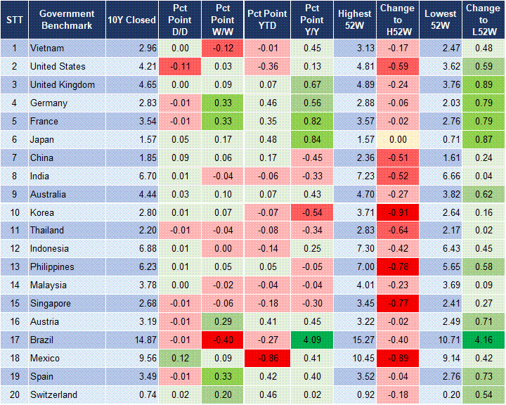 Market Watch 11/03 2