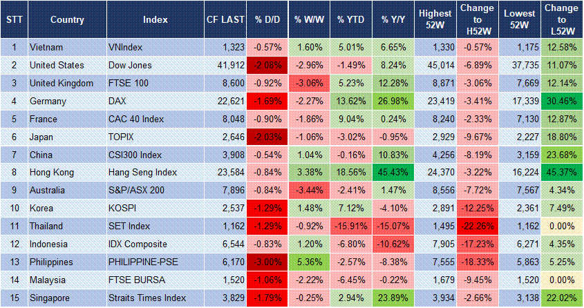 Market Watch 11/03 3