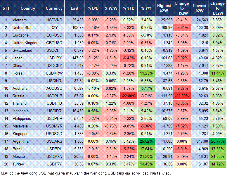 Market Watch 11/03