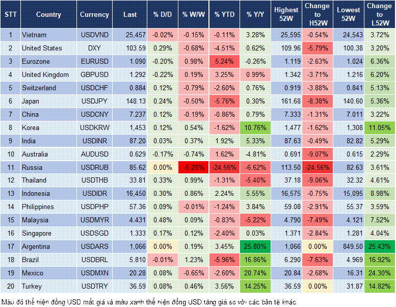 Market Watch 12/03