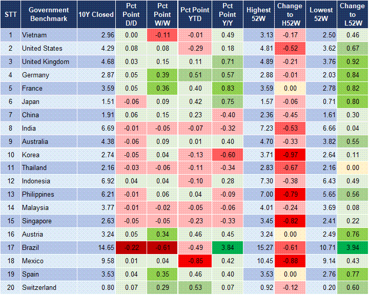 Market Watch 12/03 2